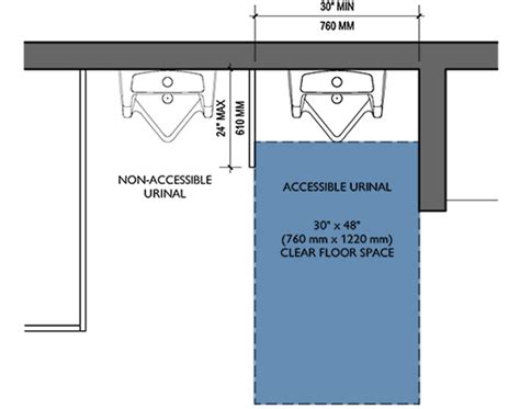 REQUIREMENTS FOR ACCESSIBLE URINALS IN TOILET ROOMS — reThink Access - Registered Accessibility ...