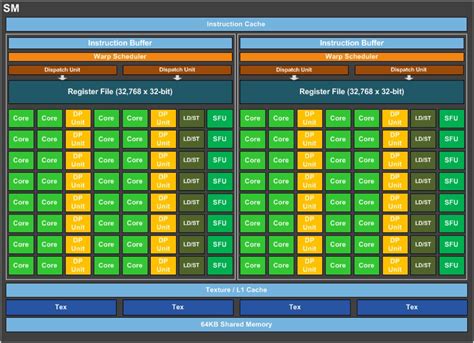 Nvidia's Pascal GPU tech specs revealed: Full CUDA count, clock speeds ...