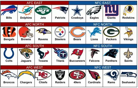 Nfl Teams List Printable