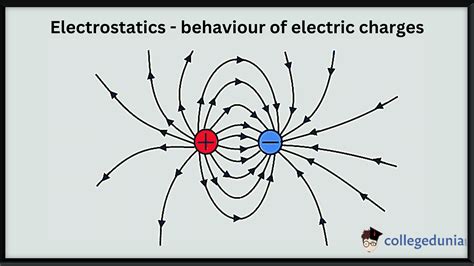 Electrostatics: Coulomb's Law & Electric Field