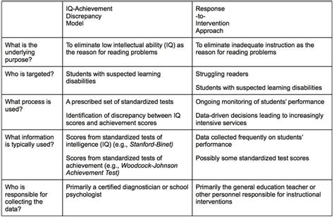 What Is Discrepancy Model - special education students