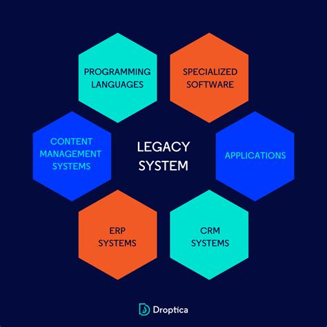 What is a legacy system and why modernize it | Droptica