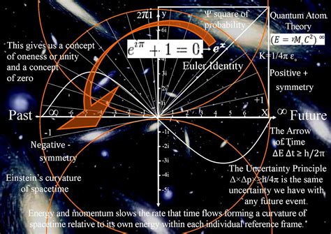 quantum art and poetry: Hugh Everett Many Worlds Interpretation and the parallel universe paradox