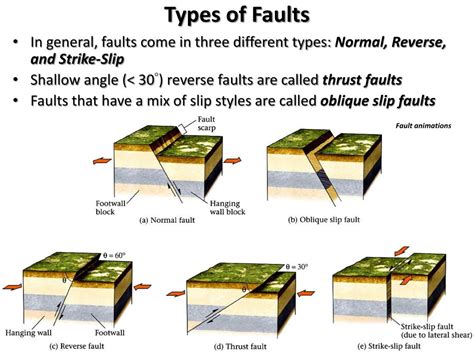 PPT - Global Seismology Chapter 4 PowerPoint Presentation, free ...