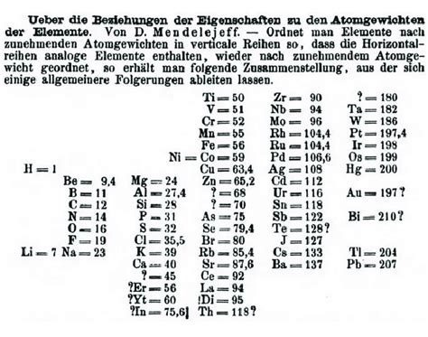 Mendeleev's periodic table published in the Zeitschrift für Chemie (1869). | Download Scientific ...