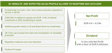 Iberdrola Stock: We Still Prefer Enel (OTCMKTS:IBDRY) | Seeking Alpha