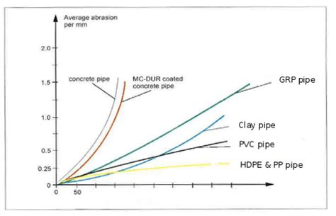 Polyethylene & HDPE PE100 Pipe : Properties and Types (2023)