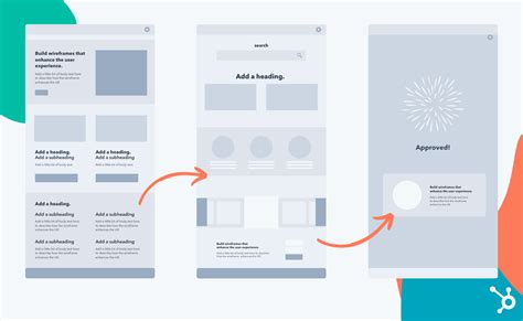 Website Wireframe Beginner's Guide: Processes, Tools, & Examples