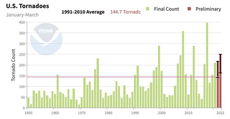 List Of Tornadoes January 2024 - Ardyth Mireielle