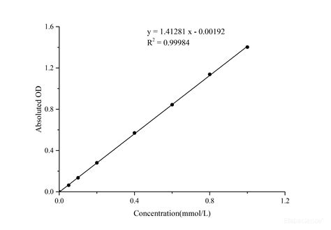 Sulfhydryl Group Model