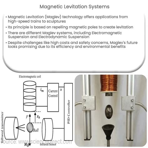 Magnetic Levitation Systems | How it works, Application & Advantages