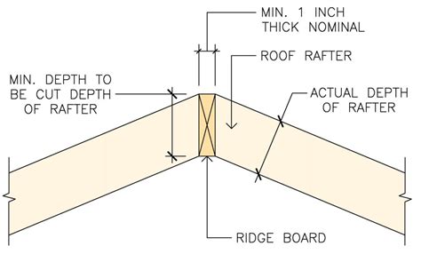 How To Determine Size Of Ridge Beam - The Best Picture Of Beam