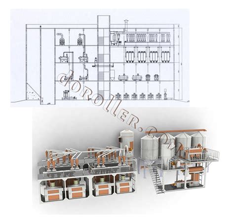 Flour Mill Project And Flour Mill Plant Design