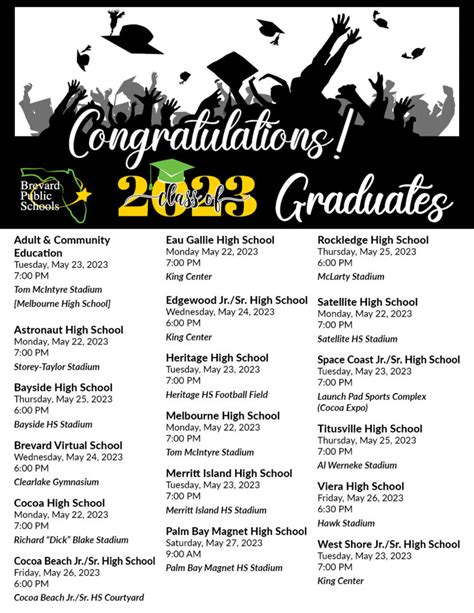 WATCH REPLAY: Rockledge High School Holds Class of 2023 Graduation Ceremony - Space Coast Daily