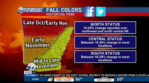 Fall foliage in Arkansas