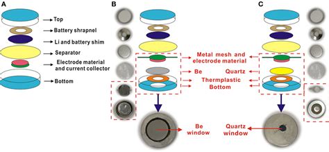 Coin Cell Battery Assembly | 6b.u5ch.com