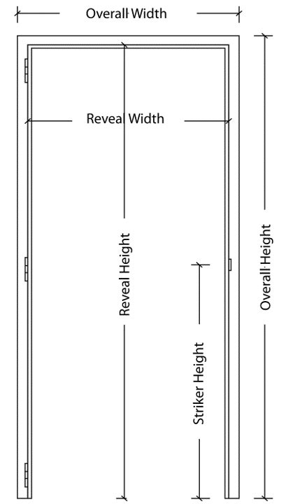 Normal Door Frame Height | Webframes.org