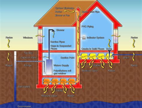 Radon Removal Info & FAQs | EnviDIY