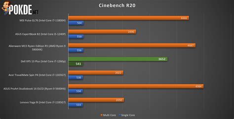 Dell XPS 13 Plus 9320 Review - The Cleanest One Yet - Pokde.Net