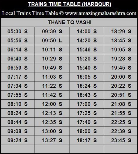 Amazing Maharashtra: Thane to Vashi Local Trains Time Table