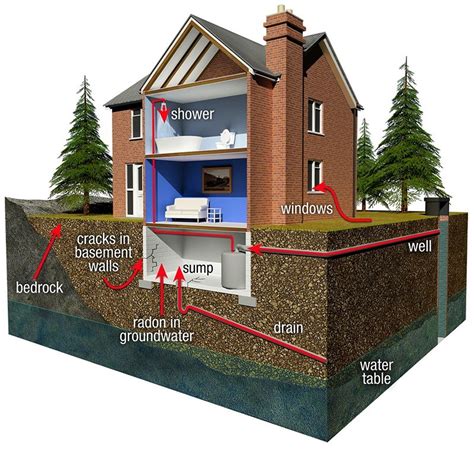 Radon Information - Alpha Radon Remediation & Mitigation