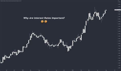 Bond Market — US Government Bonds — TradingView