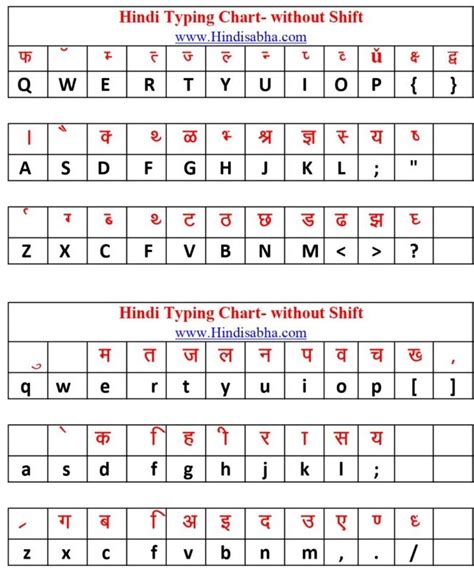 Computer Hindi Typing Chart PDF File Download 2022