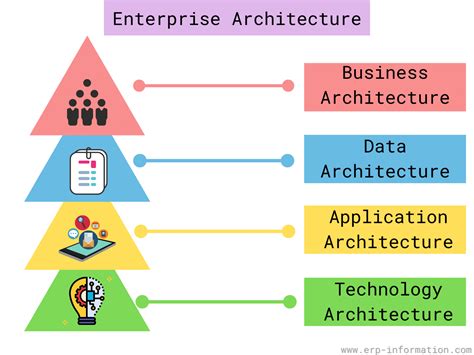 Enterprise Architecture Tools: Shaping the Future of Business