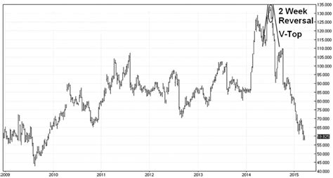 Lean hog futures plunge to a six-year low