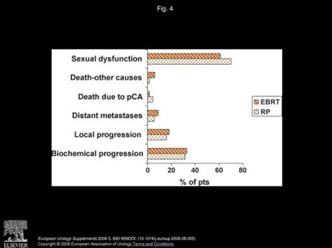 Management of Prostate Cancer: Global Strategies - ppt download