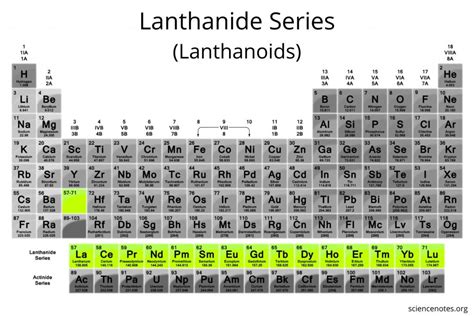 Lanthanides Facts (Lanthanoids)