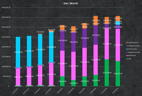 June Finances (Income, Expenses, and Net Worth) - California Fire