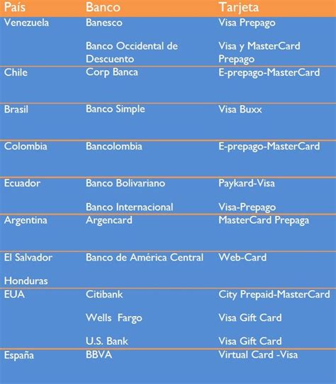 Tarjeta De Credito Prepagada Bancolombia - creditocumbirth