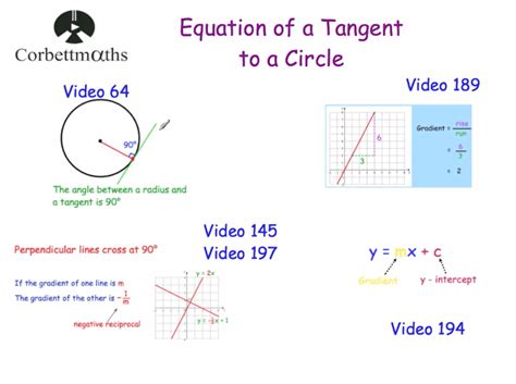 Equation of a Tangent to a Circle Video – Corbettmaths