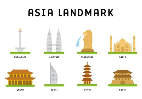 Famous Landmarks In Asia