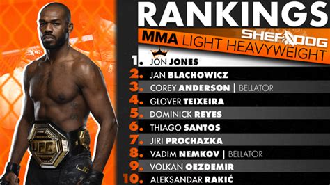 Sherdog’s Official Mixed Martial Arts Rankings - Light Heavyweight