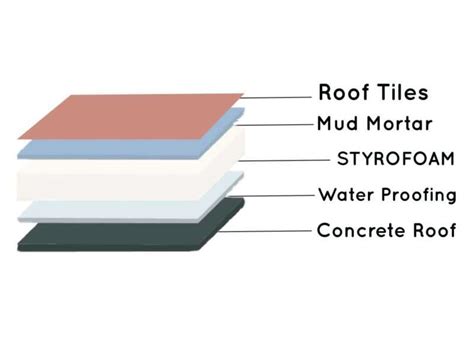 Insulation EPS- Everything You Need to Know - Style Styrofoamind