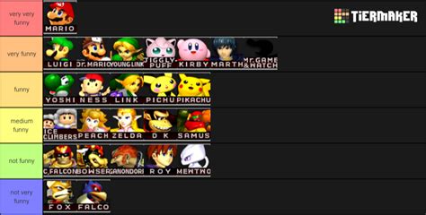 Create a Smash Melee Tier List - Tier Maker