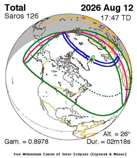 Besselian Elements - Total Solar Eclipse of 2026 August 12