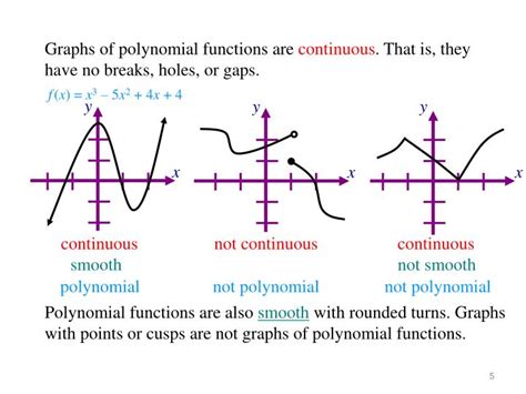 PPT - Graphs of Polynomial Functions PowerPoint Presentation - ID:1465662