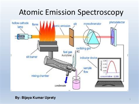 [DIAGRAM] Flame Emission Spectroscopy Block Diagram - MYDIAGRAM.ONLINE