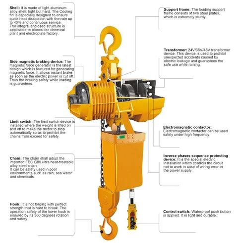 High Efficiency Stainless Steel Electric Chain Block 5 Ton