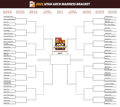 2021 Utah Arch Madness Bracket - Interested in voting? Visit http ...