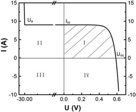 Figure 1 from Four-level Simulation Model of Photovoltaic Matrix | Semantic Scholar