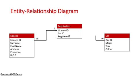 What Is An Erd In Database Design | ERModelExample.com