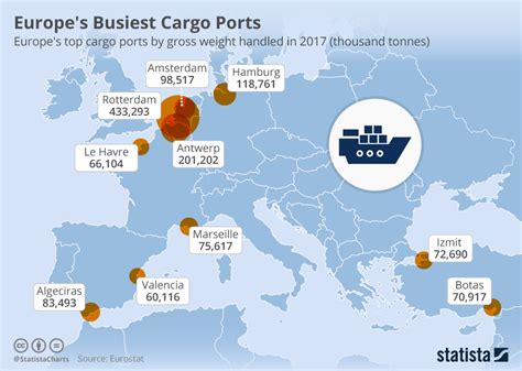 Europe's top cargo ports by gross weight (thousand tonnes) : r/MapPorn