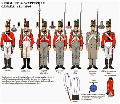 War of 1812 Wargaming Blog: War of 1812; British Foreign Regiments