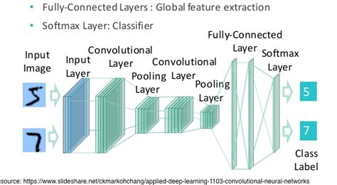 Beginning Machine Learning with Keras & Core ML | raywenderlich.com