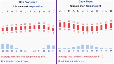 Mediterranean Climate - Western Margin Climate | PMF IAS