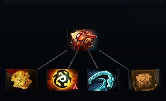 Literally unplayable: Solar Crest : r/DotA2